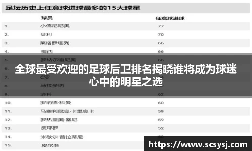 全球最受欢迎的足球后卫排名揭晓谁将成为球迷心中的明星之选