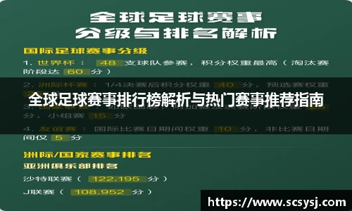 全球足球赛事排行榜解析与热门赛事推荐指南